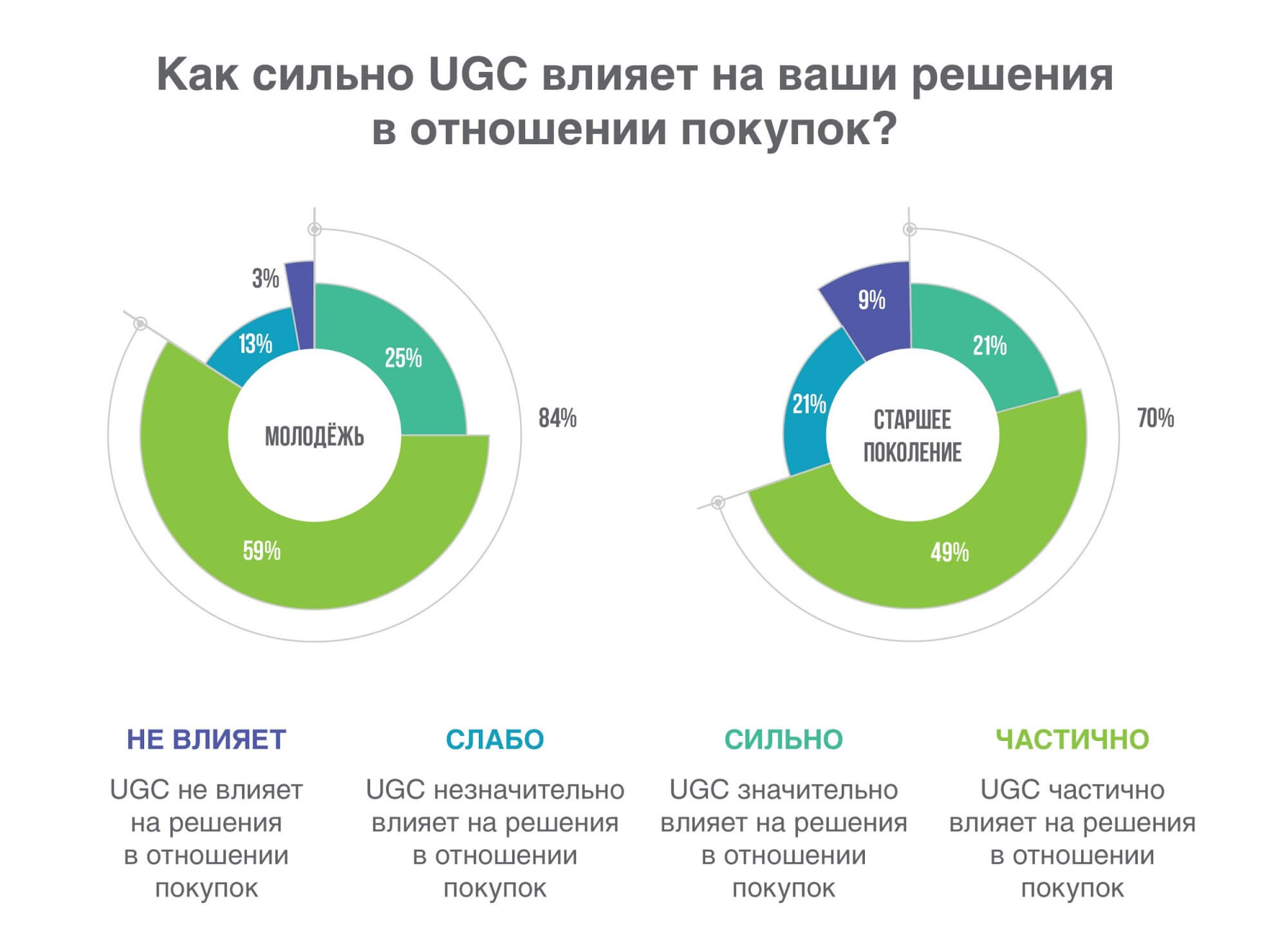Как UGC влияет на решение о покупке.jpg